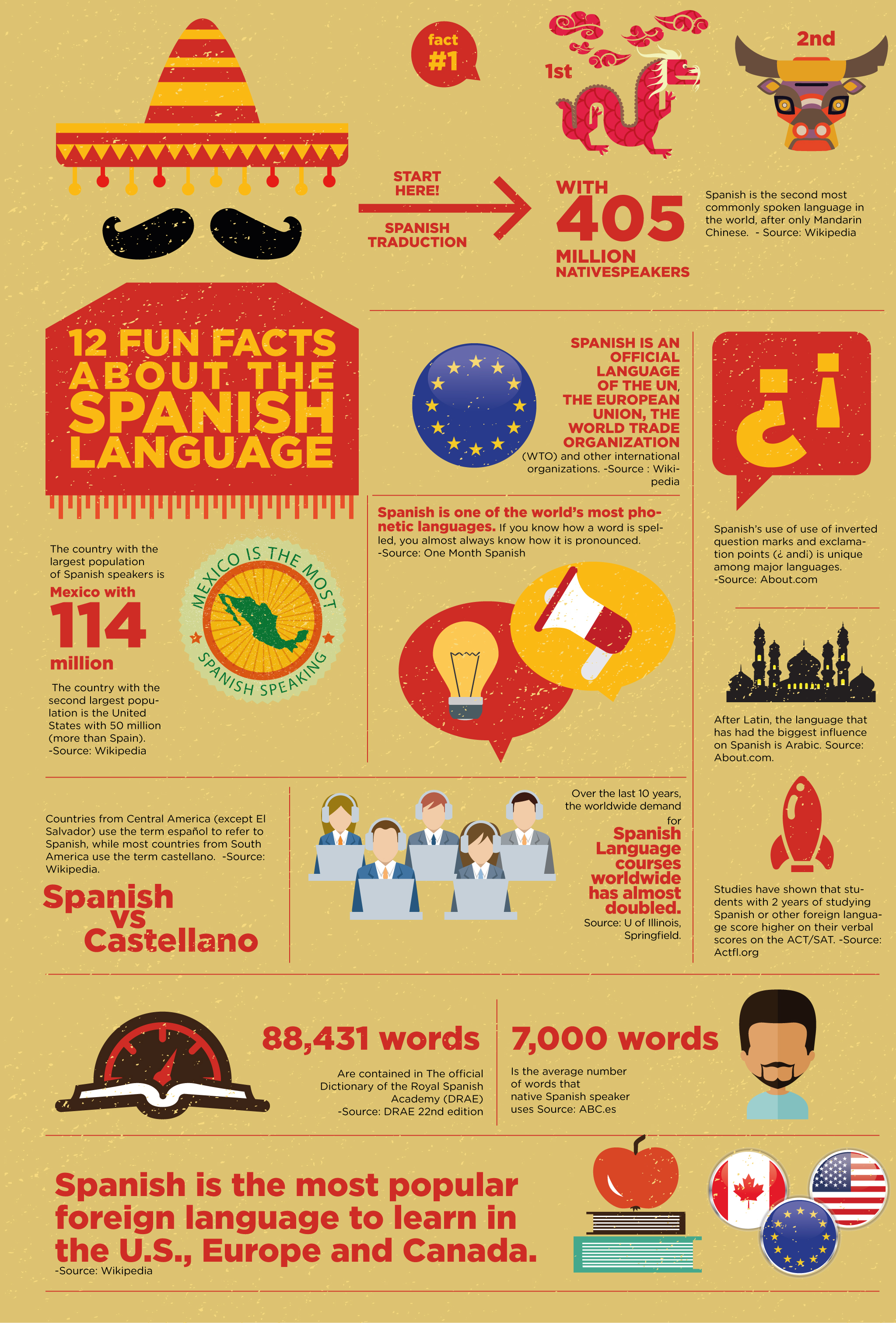 12 Fun Facts About the Spanish language | One Month Spanish